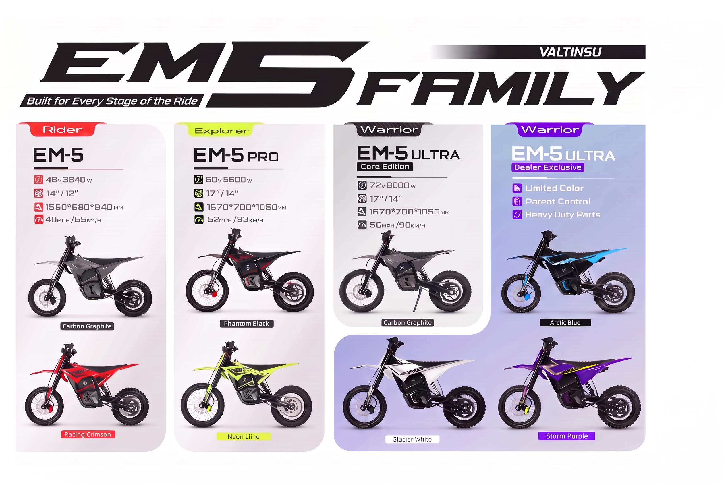 EM5 družina električnih cross motorjev